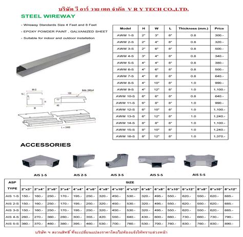 wireway sizing chart